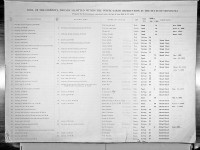 List of individuals who accepted land allotments on the White Earth Reservation, 1913. | Courtesy of the National Archives and Records Administration, Washington, D.C. 